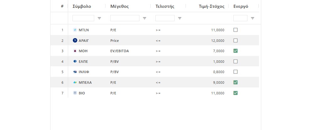 A list of custom alerts on P/E, price, EV/EBITDA and P/BV targets