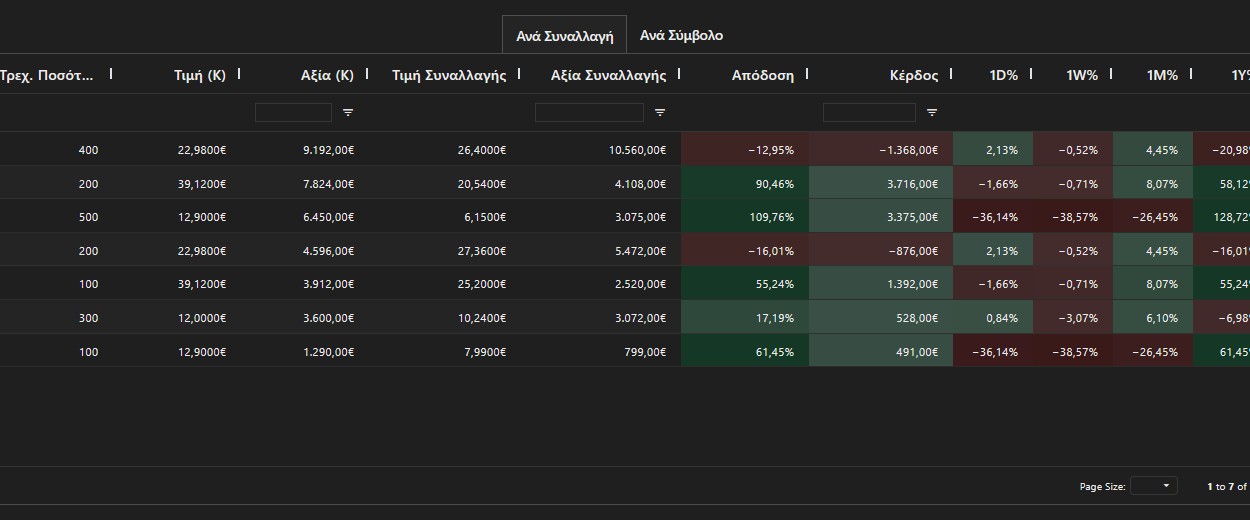 Portfolio table showing each transaction with return and profit columns
